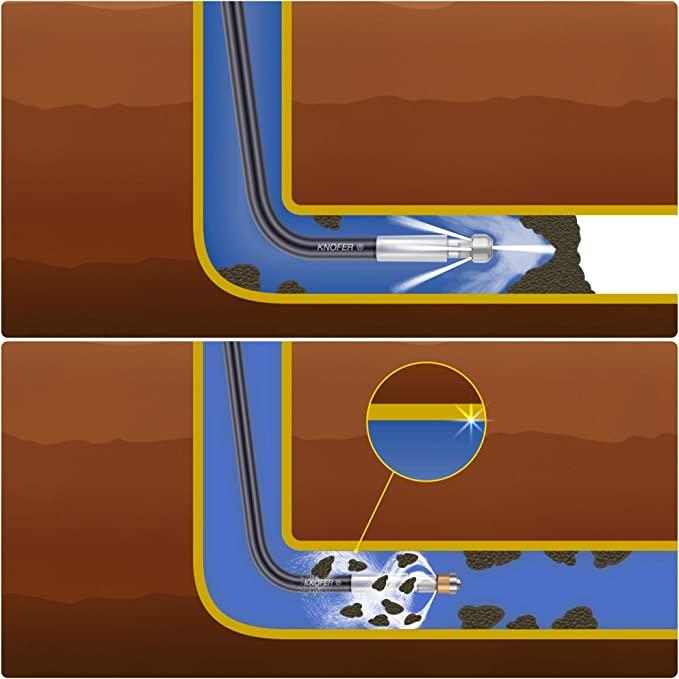 Schéma du système d'hydrocurage